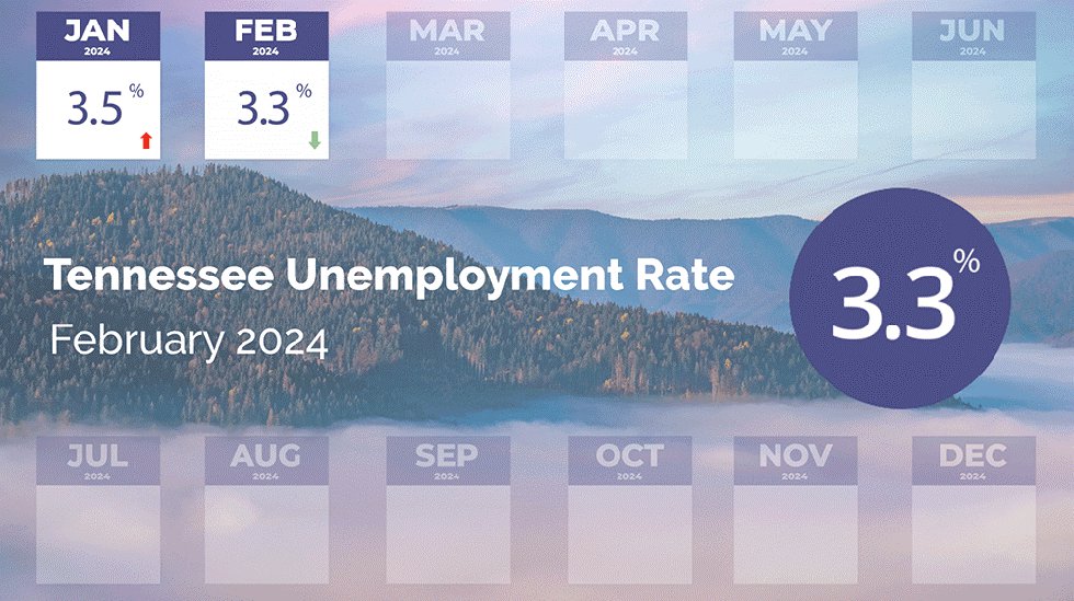feb 24 unemployment.png