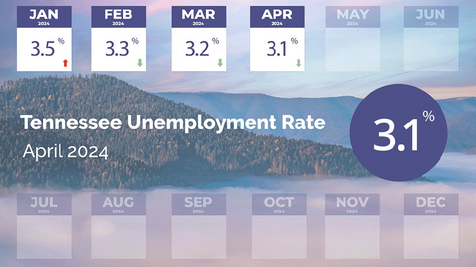 april unemployment.png