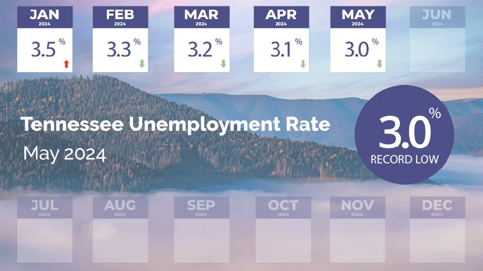 may unemployment.png
